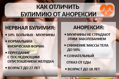 Лечение булимии в Лисках