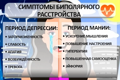 Лечение биполярного расстройства в Лисках